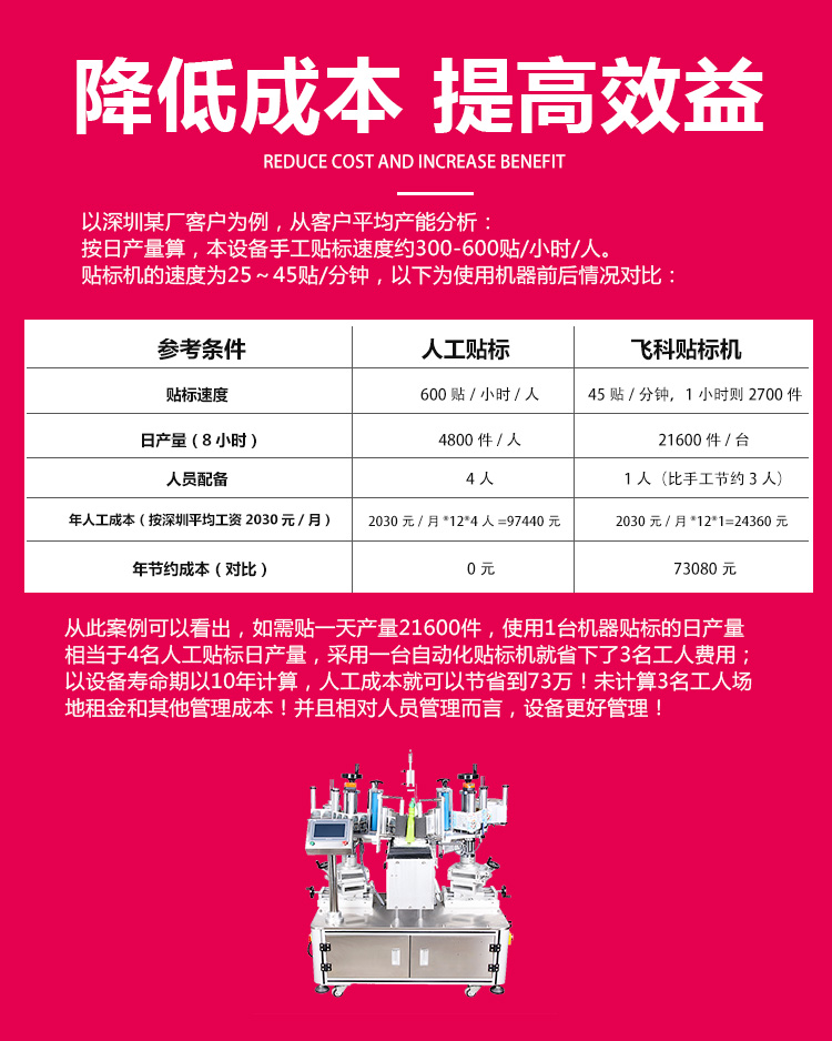 半自动双侧面贴标机