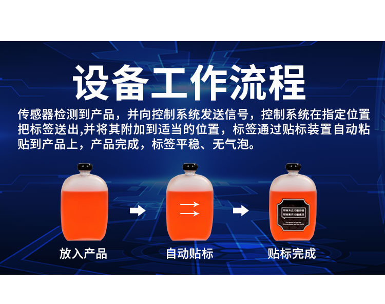 偏瓶贴标机详情页图4