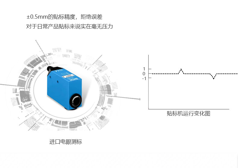 前后滚贴机详情图7