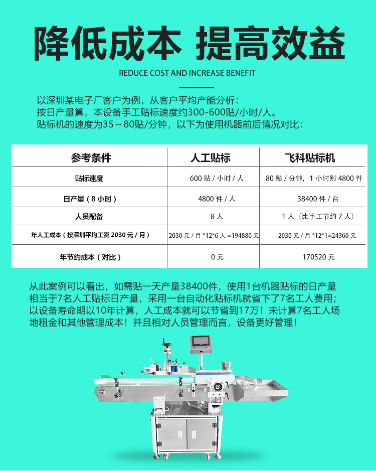 全自动立式搓滚圆瓶贴标机详情页_03.jpg