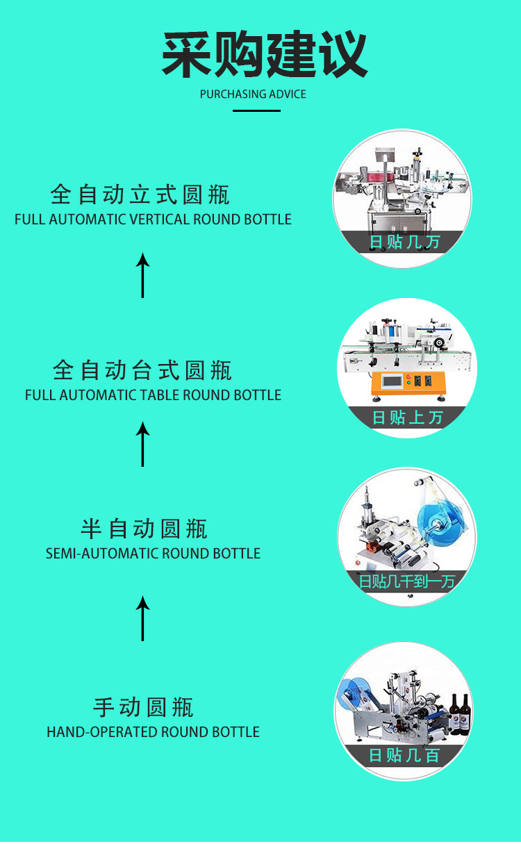 全自动立式搓滚圆瓶贴标机详情页_08.jpg