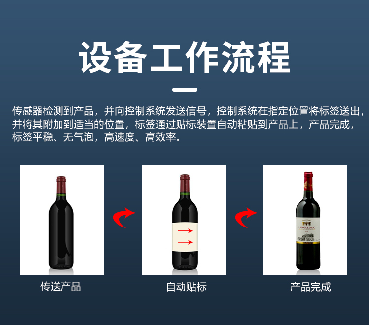 全自动双侧面贴标机