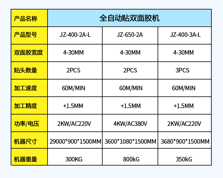 贴双面胶机